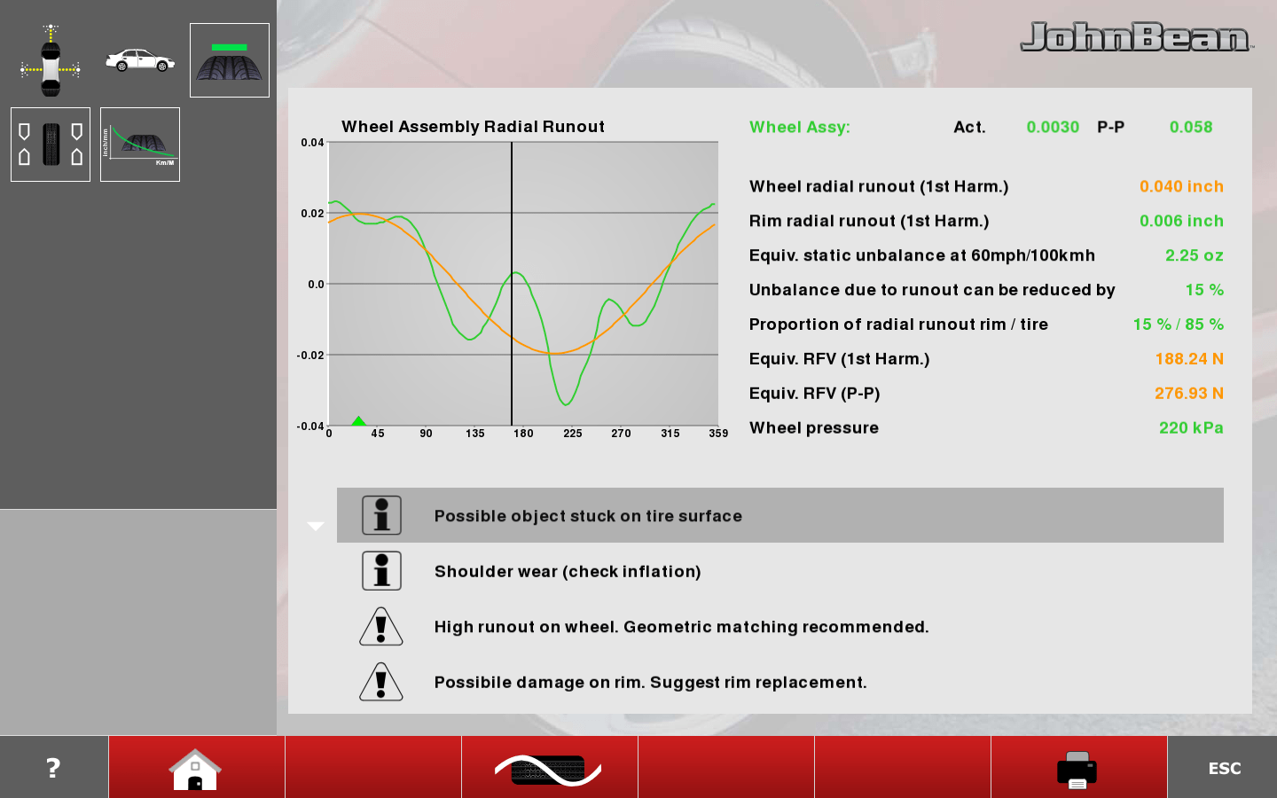 MEDIDAS DE DEFORMACIÓN